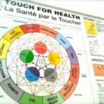 Touch For Health